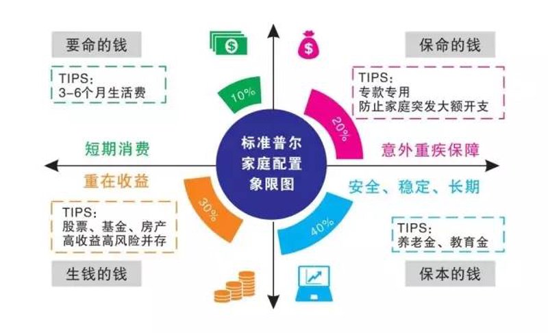 在选择投资项目时，投资者往往会面临多种选择。今天我们就来探讨一下风险控制哪家强——富邦与配资的优劣。